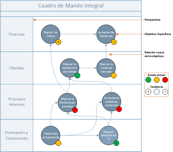 Cuadro-mando-integral - TIS Consulting Group