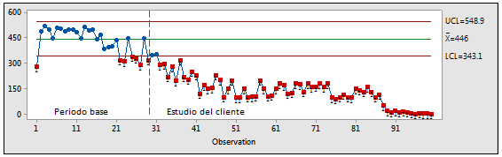 Actividad-cliente-perdido