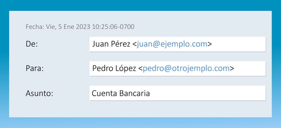 Requerimientos de correo electronico