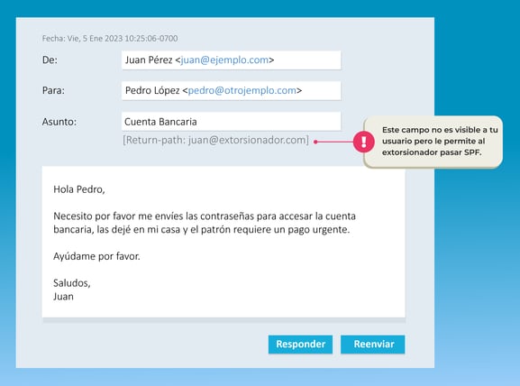 Correos_B_02