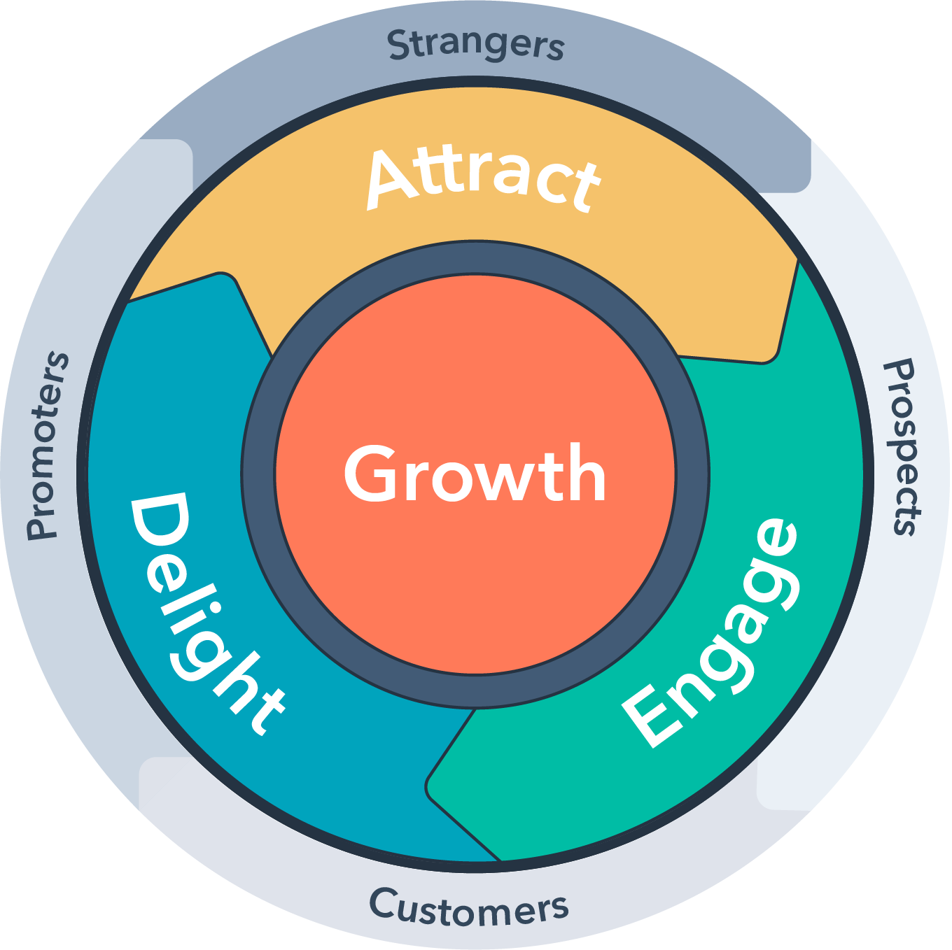 HubSpot-CRM-Flywheel