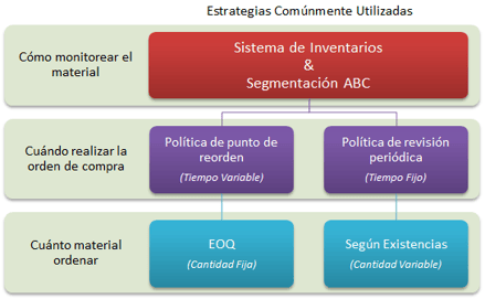 Administracion-intentario