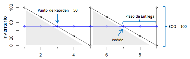 Point-of-reorder