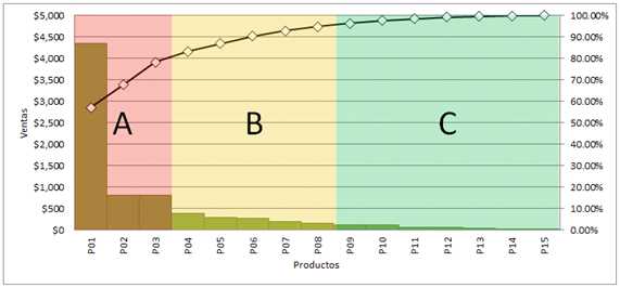 Segmentacion-ABC-Inventarios