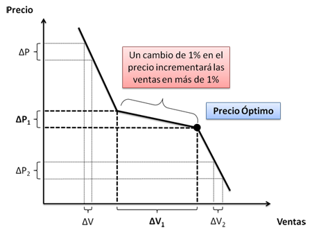 price-elasticity-chart