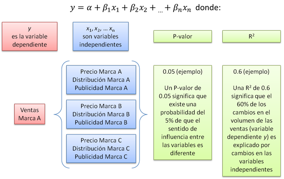 Multi-variable-regression-model