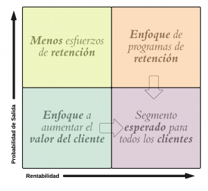 segmentation-matrix