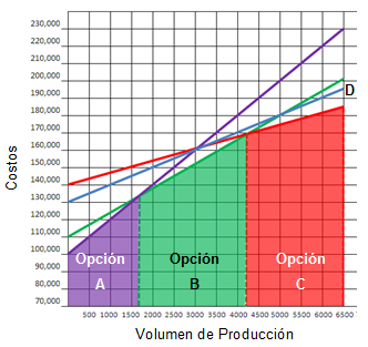 plant-location-analysis